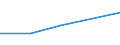 Electricity, gas and water supply / Enterprises - number / From 1 to 9 persons employed / Romania