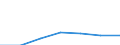 Electricity, gas and water supply / Enterprises - number / From 1 to 9 persons employed / Slovenia