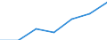 Energie- und Wasserversorgung / Unternehmen - Anzahl / 1 bis 9 Beschäftigte / Finnland