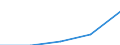 Electricity, gas and water supply / Enterprises - number / From 1 to 9 persons employed / Sweden