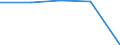 Electricity, gas and water supply / Enterprises - number / From 1 to 9 persons employed / United Kingdom