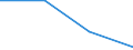 Electricity, gas and water supply / Enterprises - number / From 1 to 19 persons employed / Germany (until 1990 former territory of the FRG)