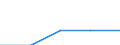 Energie- und Wasserversorgung / Unternehmen - Anzahl / 1 bis 19 Beschäftigte / Irland