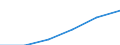 Electricity, gas and water supply / Enterprises - number / From 1 to 19 persons employed / France