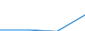 Energie- und Wasserversorgung / Unternehmen - Anzahl / 1 bis 19 Beschäftigte / Lettland