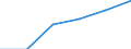 Electricity, gas and water supply / Enterprises - number / From 1 to 19 persons employed / Poland