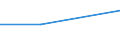 Energie- und Wasserversorgung / Unternehmen - Anzahl / 1 bis 19 Beschäftigte / Rumänien