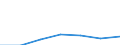 Energie- und Wasserversorgung / Unternehmen - Anzahl / 1 bis 19 Beschäftigte / Slowenien