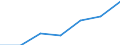 Energie- und Wasserversorgung / Unternehmen - Anzahl / 1 bis 19 Beschäftigte / Finnland