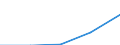 Energie- und Wasserversorgung / Unternehmen - Anzahl / 1 bis 19 Beschäftigte / Schweden