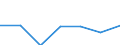 Energie- und Wasserversorgung / Unternehmen - Anzahl / 10 bis 19 Beschäftigte / Tschechien