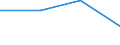 Energie- und Wasserversorgung / Unternehmen - Anzahl / 10 bis 19 Beschäftigte / Deutschland (bis 1990 früheres Gebiet der BRD)