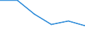 Electricity, gas and water supply / Enterprises - number / From 10 to 19 persons employed / Estonia