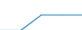 Electricity, gas and water supply / Enterprises - number / From 10 to 19 persons employed / Ireland