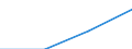 Energie- und Wasserversorgung / Unternehmen - Anzahl / 10 bis 19 Beschäftigte / Ungarn