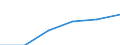 Electricity, gas and water supply / Enterprises - number / From 10 to 19 persons employed / Poland