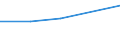 Energie- und Wasserversorgung / Unternehmen - Anzahl / 10 bis 19 Beschäftigte / Rumänien