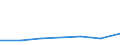 Energie- und Wasserversorgung / Unternehmen - Anzahl / 10 bis 19 Beschäftigte / Slowenien