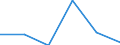 Mining and quarrying / Enterprises - number / Total / Czechia