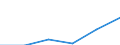 Mining and quarrying / Enterprises - number / Total / Estonia