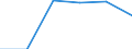 Mining and quarrying / Enterprises - number / Total / Hungary