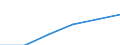 Mining and quarrying / Enterprises - number / Total / Romania