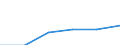 Mining and quarrying / Enterprises - number / Total / Slovakia