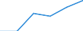 Mining and quarrying / Enterprises - number / Total / Sweden