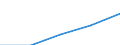 Mining and quarrying / Enterprises - number / From 1 to 9 persons employed / Bulgaria