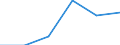 Mining and quarrying / Enterprises - number / From 1 to 9 persons employed / Latvia