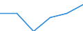 Mining and quarrying / Enterprises - number / From 1 to 9 persons employed / Lithuania