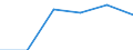 Mining and quarrying / Enterprises - number / From 1 to 9 persons employed / Hungary