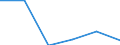 Mining and quarrying / Enterprises - number / From 1 to 9 persons employed / Poland