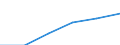 Mining and quarrying / Enterprises - number / From 1 to 9 persons employed / Romania