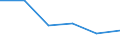 Mining and quarrying / Enterprises - number / From 1 to 9 persons employed / Slovenia