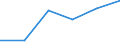 Mining and quarrying / Enterprises - number / From 1 to 9 persons employed / Sweden