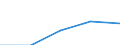 Mining and quarrying / Enterprises - number / From 1 to 9 persons employed / Norway