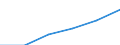 Mining and quarrying / Enterprises - number / From 1 to 19 persons employed / Bulgaria