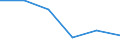 Mining and quarrying / Enterprises - number / From 1 to 19 persons employed / Denmark