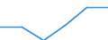 Mining and quarrying / Enterprises - number / From 1 to 19 persons employed / Germany (until 1990 former territory of the FRG)