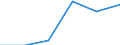 Mining and quarrying / Enterprises - number / From 1 to 19 persons employed / Latvia