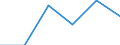 Mining and quarrying / Enterprises - number / From 1 to 19 persons employed / Austria