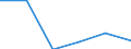 Mining and quarrying / Enterprises - number / From 1 to 19 persons employed / Poland