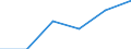 Mining and quarrying / Enterprises - number / From 1 to 19 persons employed / Sweden