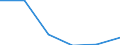 Mining and quarrying / Enterprises - number / From 1 to 19 persons employed / United Kingdom