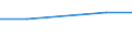 Mining and quarrying / Enterprises - number / From 10 to 19 persons employed / Ireland