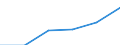 Mining and quarrying / Enterprises - number / Total / Poland