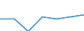 Mining and quarrying / Enterprises - number / From 1 to 9 persons employed / Lithuania