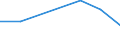 Mining and quarrying / Enterprises - number / From 1 to 9 persons employed / Netherlands