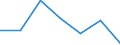 Mining and quarrying / Enterprises - number / From 1 to 9 persons employed / Finland